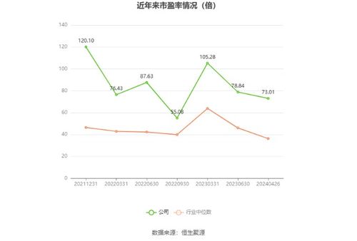 嘉和美康2023年净利润4249.74万元，同比下降37.53%，其官方网站网页设计分析