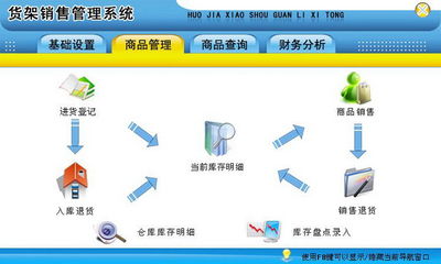宏达货架销售管理系统代理版 行业软件新选择与网页设计的完美融合